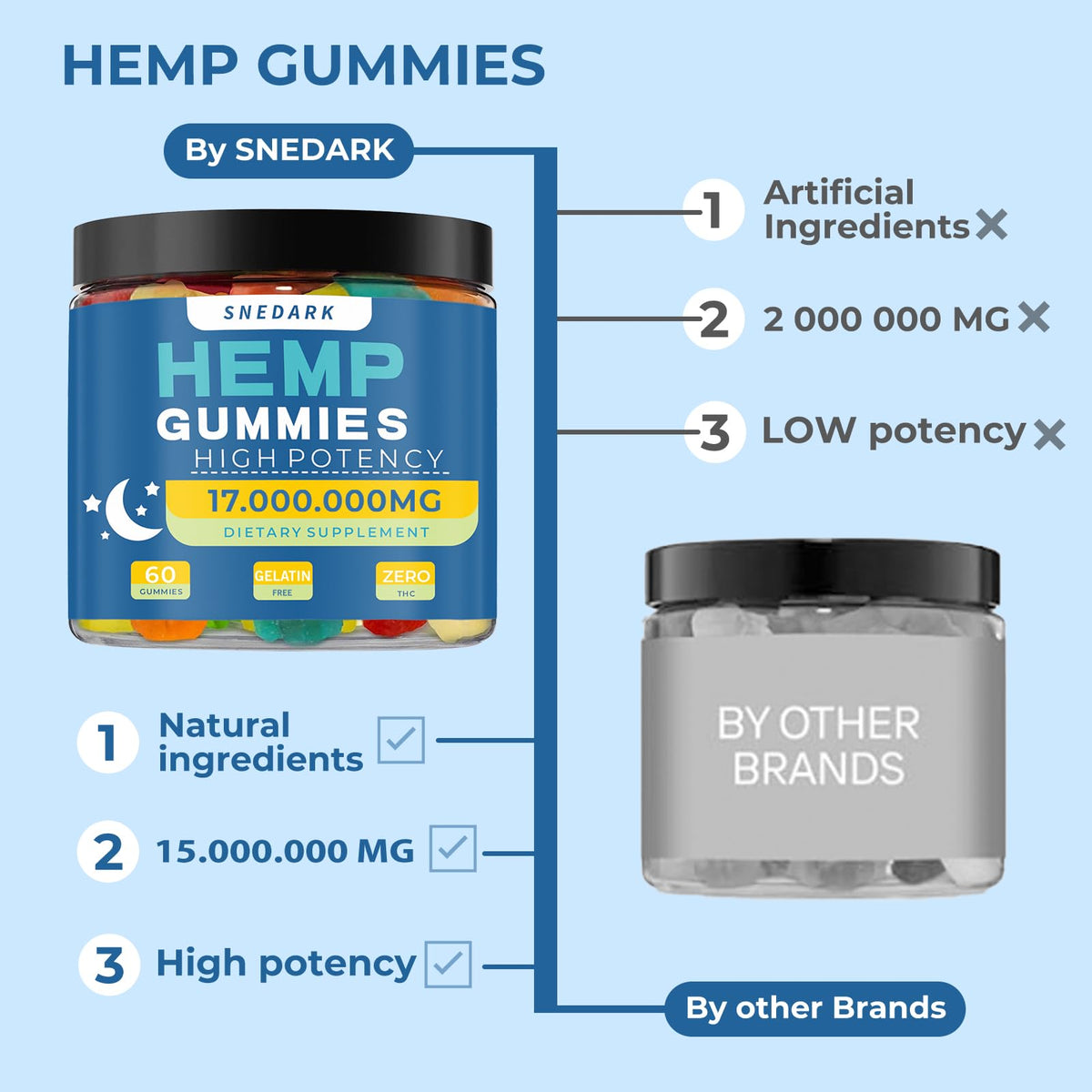Hemp Gummies Extra Strength Natural Hemp Oil Extract N4178