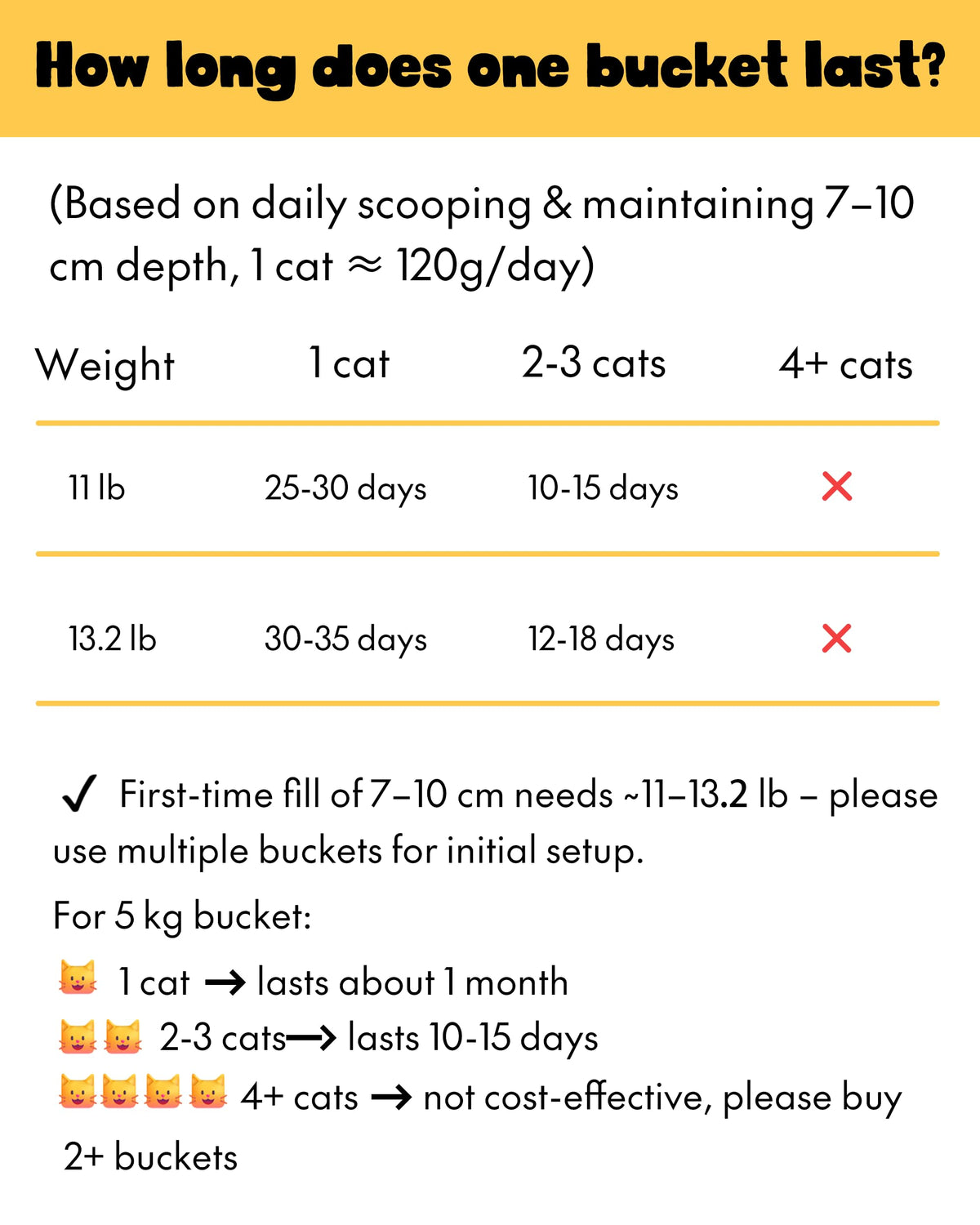 Unscented Low Dust Clumping Mineral Cat Litter 13.2 lb Z624