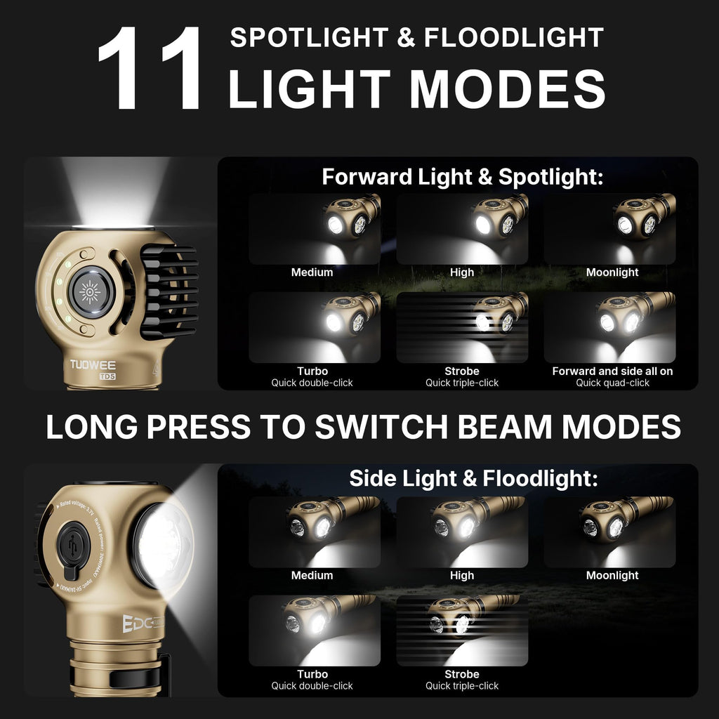 2400 Lumen Rechargeable LED Flashlights with Clip T884