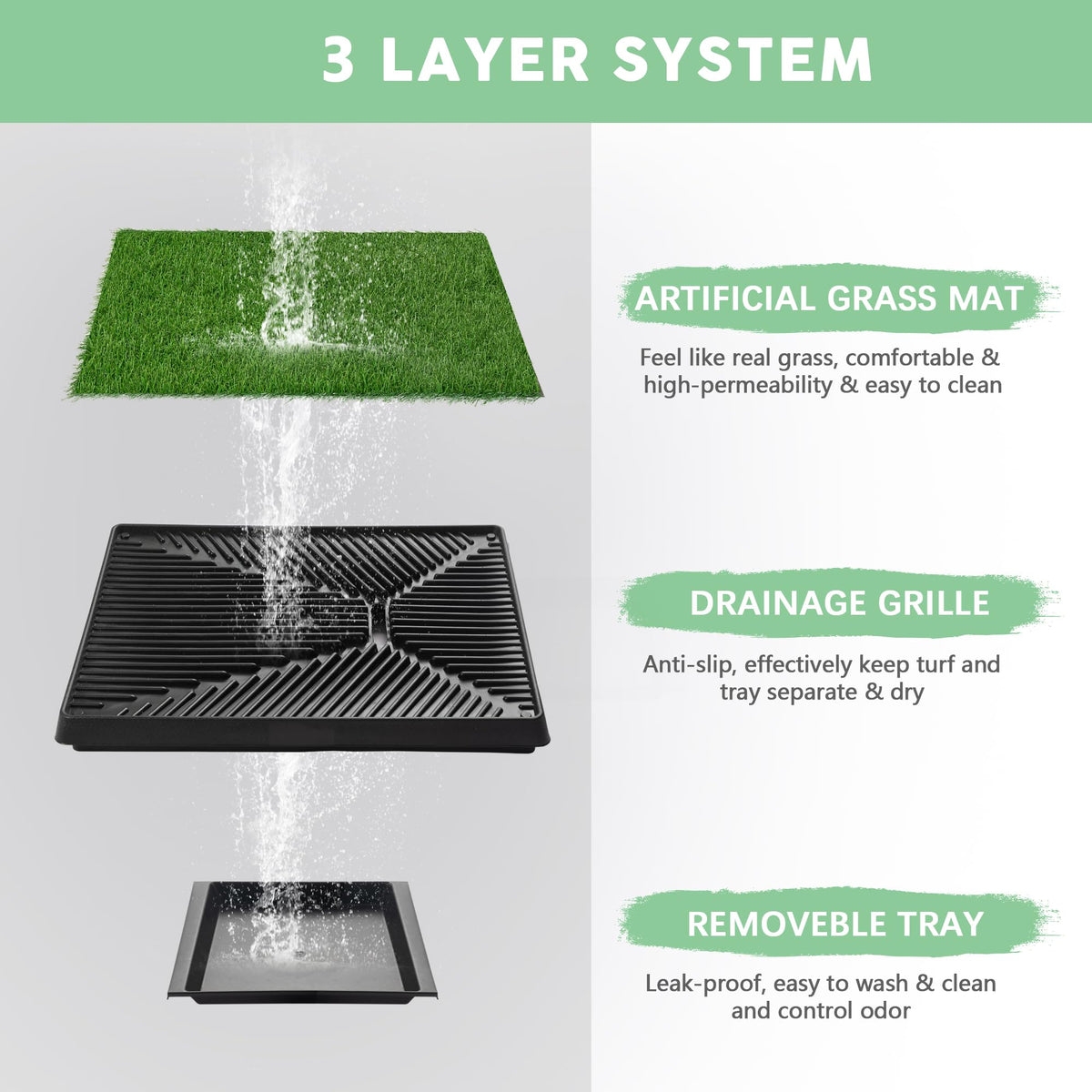 25"×20" Washable Dog Grass Pad with Tray P240489