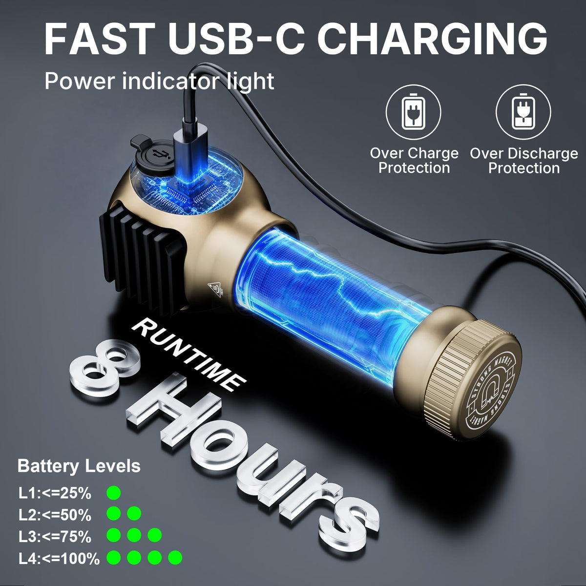 2400 Lumen Rechargeable LED Flashlights with Clip T884