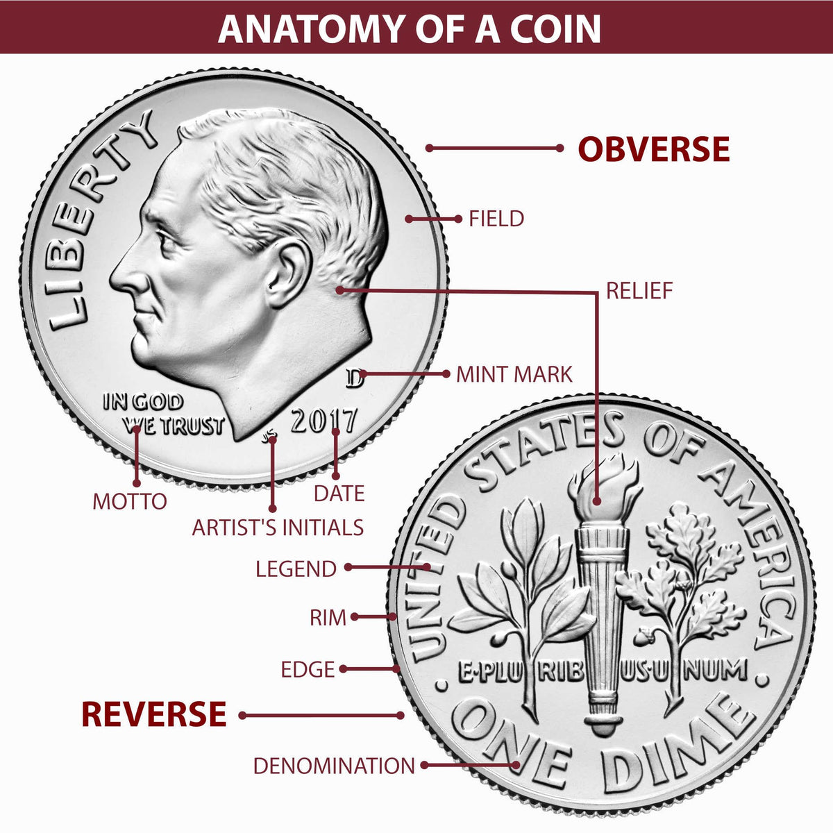 90% Silver Uncirculated Morgan Dollar E367