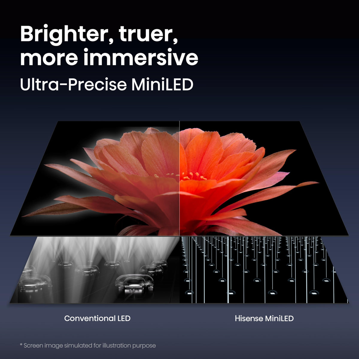 85" Mini-LED 4K UHD Smart Google TV E576